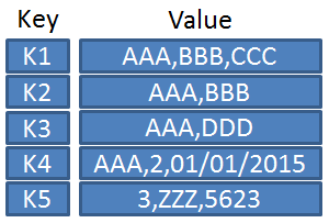 Hashtable